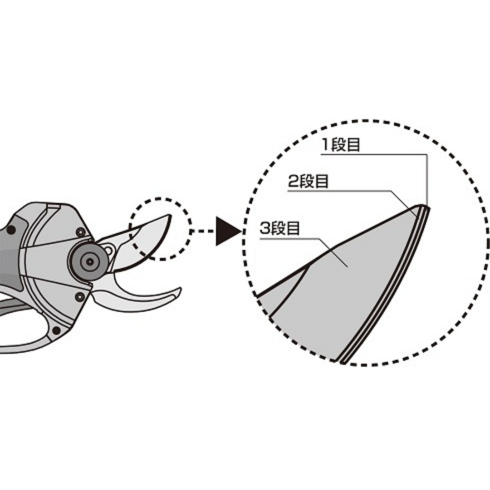 アルス コードレス充電式剪定鋏 EPｰ720