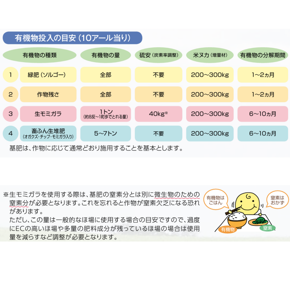 川合肥料 微生物資材 卑しい 五右衛門 10kg セルロース強力分解菌資材