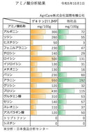 植物活力液　ゲキテン211.IMP　10ｋｇ