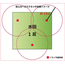 ジャンボタニシ トラップ　スクミッチセット　SRK600-BS・誘引剤の単品のみスーパースクミフード