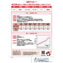 炎天マスター　1L　高温ストレス軽減　バイオスティミュラント