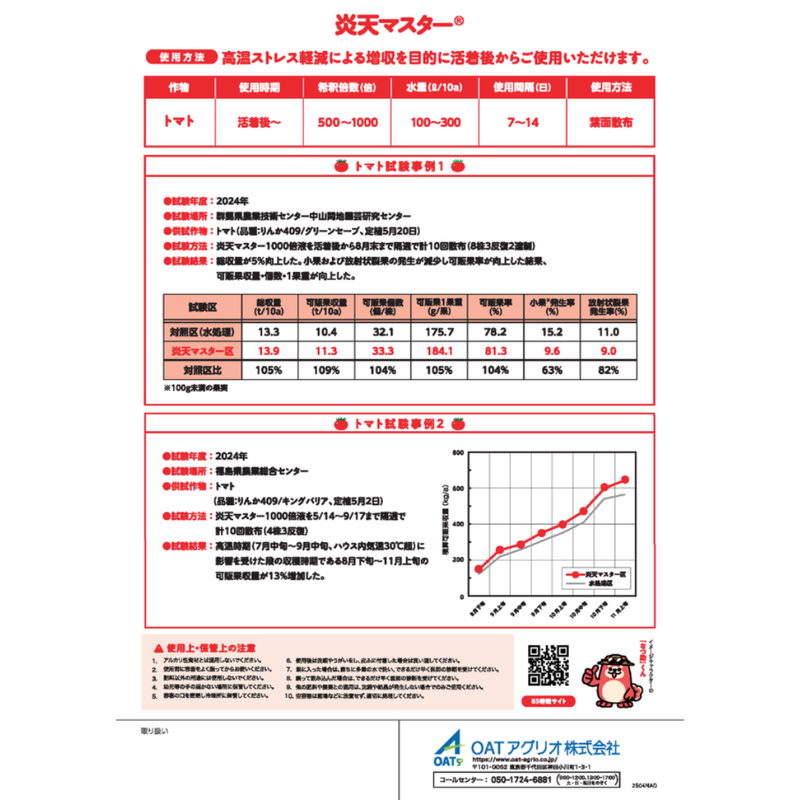 炎天マスター　1L　高温ストレス軽減　バイオスティミュラント