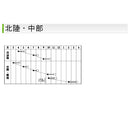 タキイ種苗　ダイコン・紫丸二十日ダイコン　ルビーコメット　GF 約310粒  二十日大根　生育が早く作りやすいF1ラディッシュ