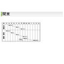 タキイ種苗　ダイコン・紫丸二十日ダイコン　ルビーコメット　GF 約310粒  二十日大根　生育が早く作りやすいF1ラディッシュ