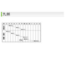 タキイ種苗　ダイコン・紫丸二十日ダイコン　ルビーコメット　GF 約310粒  二十日大根　生育が早く作りやすいF1ラディッシュ