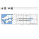 タキイ種苗　ハクサイ・晴黄85  ペレット100粒　べと病に強い中生白菜