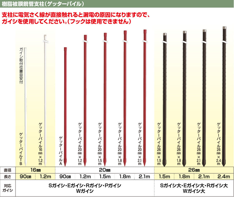 ゲッターパイルA  1本・10本・100本　注文No.204 末松電子製作所　樹脂被膜鋼管支柱